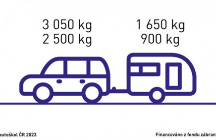 Přehled hmotností vozidla: Co je to pohotovostní hmotnost a za co hrozí pokuta?