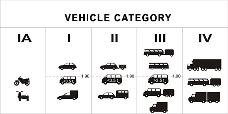 Dálnice v Chorvatsku - Kategorie vozidel